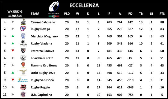Eccellenza Week 22 